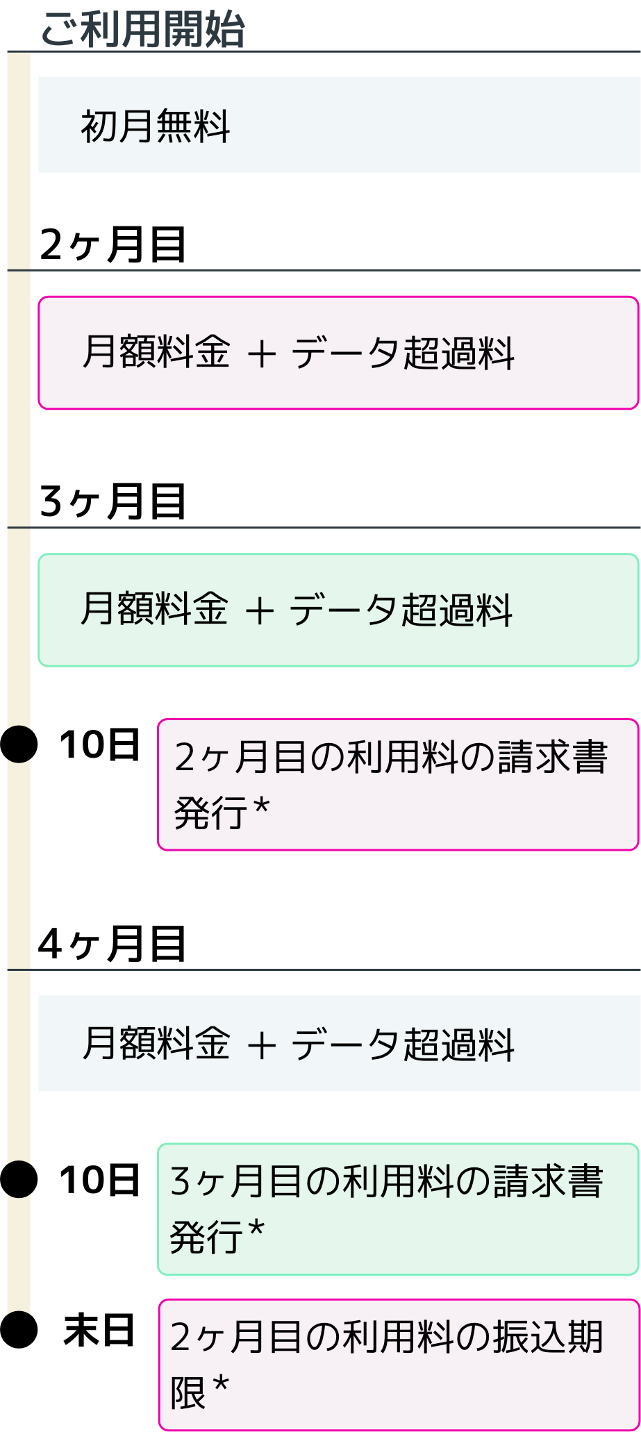 振込タイミング