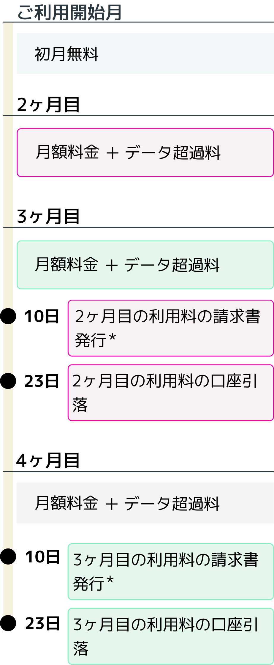 口座振替タイミング