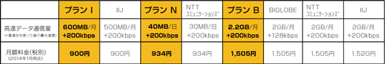 比較表