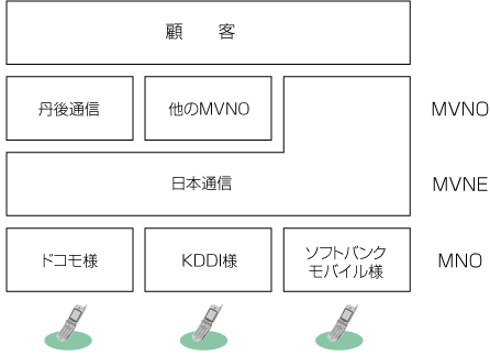 ネットワーク図