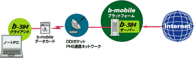 イメージ図