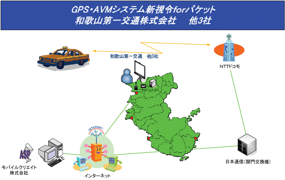 イメージ図
