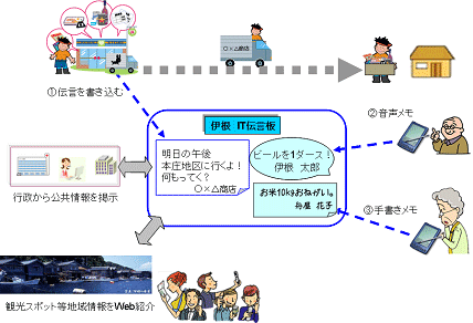 イメージ図