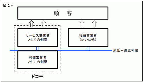 顧客サービスの低廉化と多様化