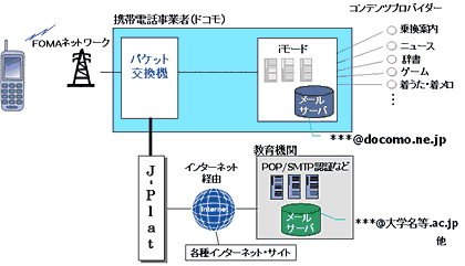 エンドエンドネットワーク構成図