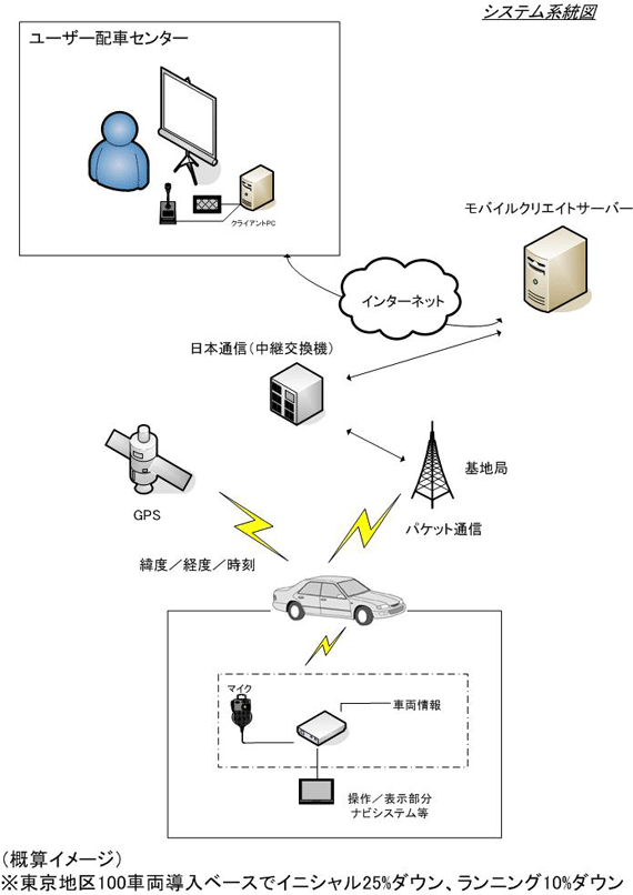 イメージ図