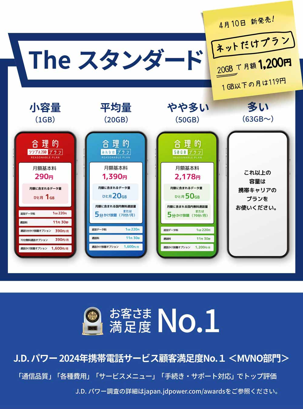 The スタンダード