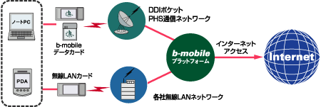 イメージ図
