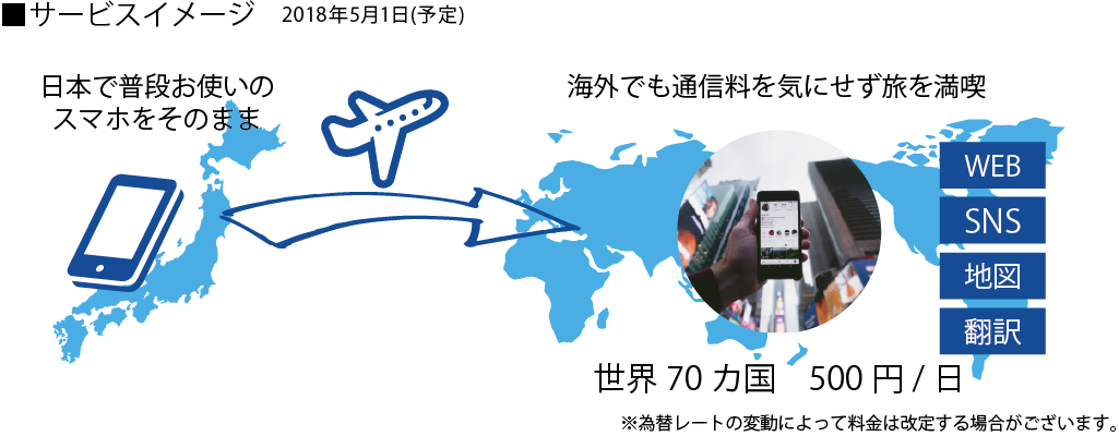 日本からの海外旅行者向けに、日本初の格安海外データ通信サービス
