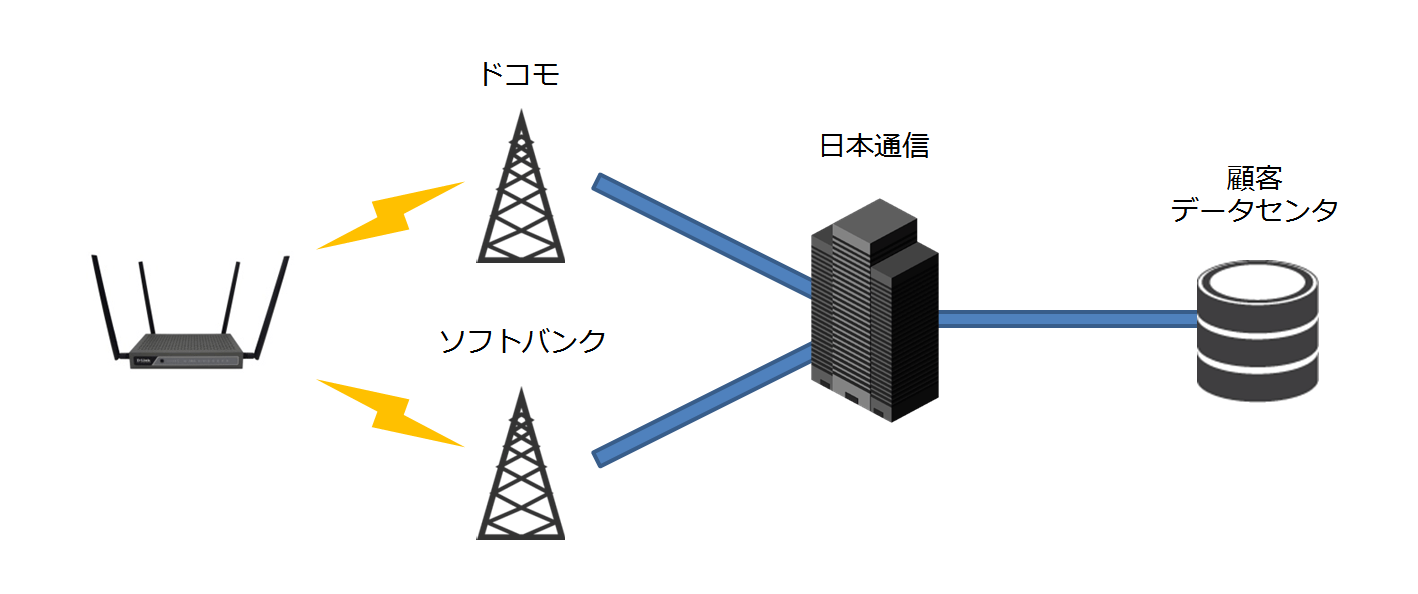 2モジュールルータ構成図