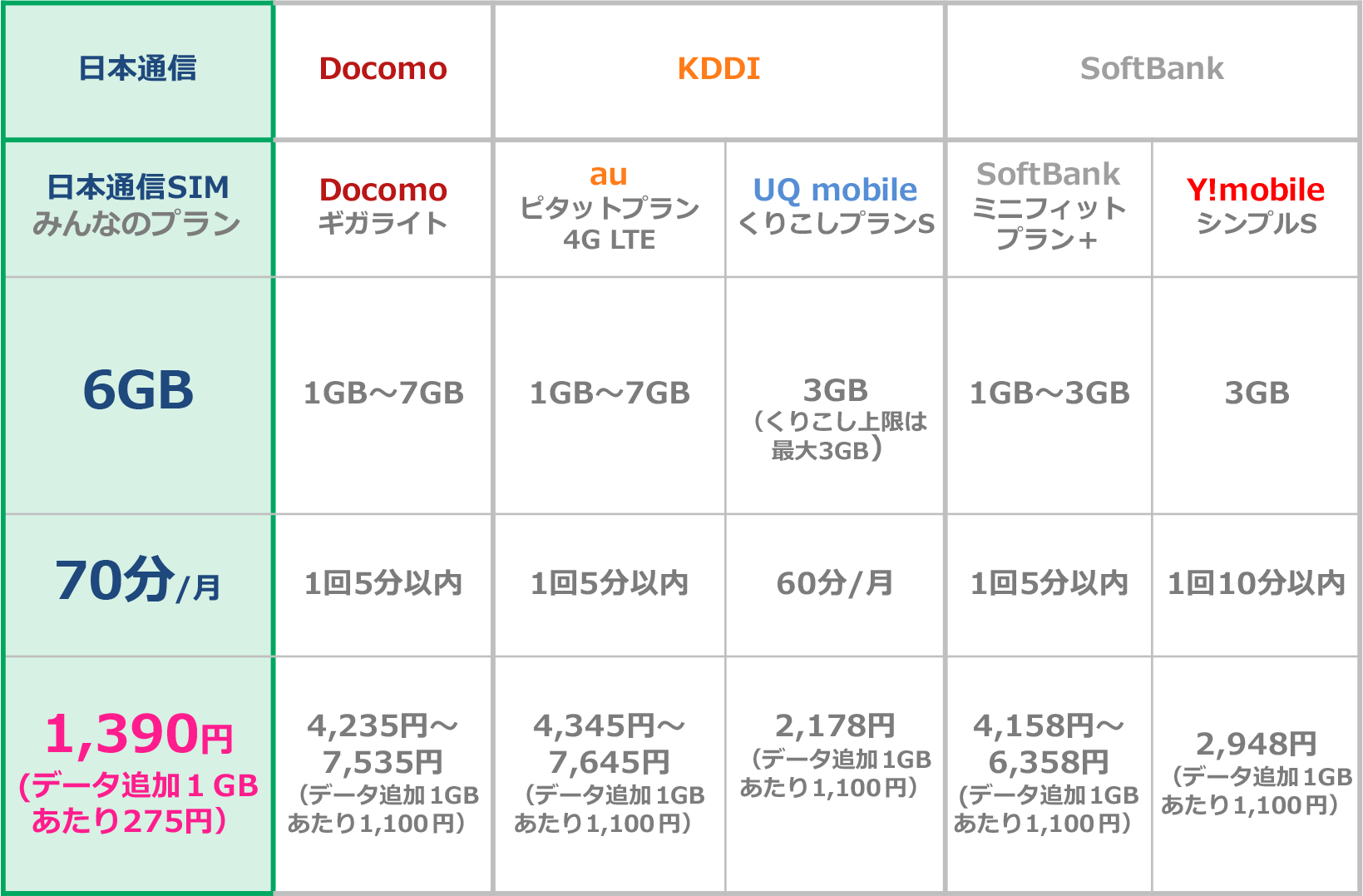 合理的みんなのプラン 他社料金比較表