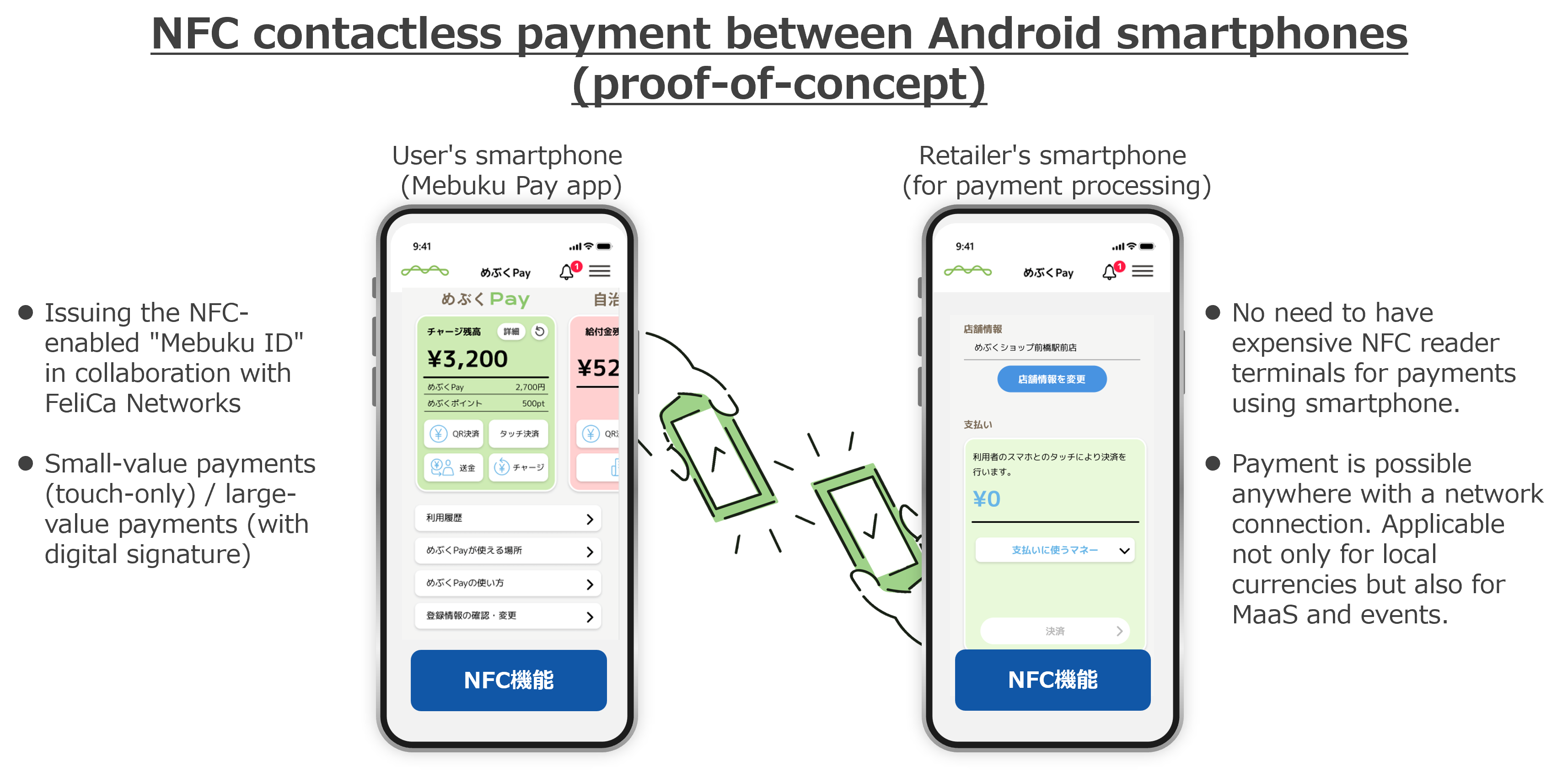 NFC contactless payment between Android smartphones (proof-of-concept)