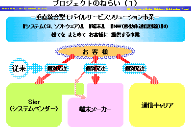 共同推進のメリット1