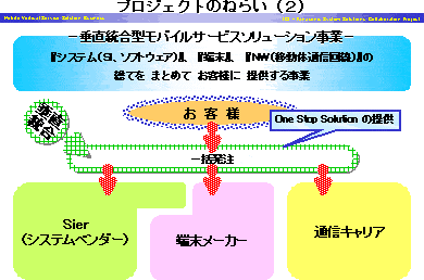 共同推進のメリット2