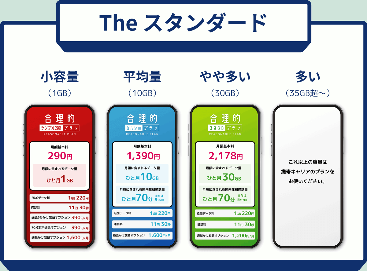 The スタンダード