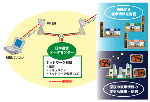 通信電池ソリューションイメージ