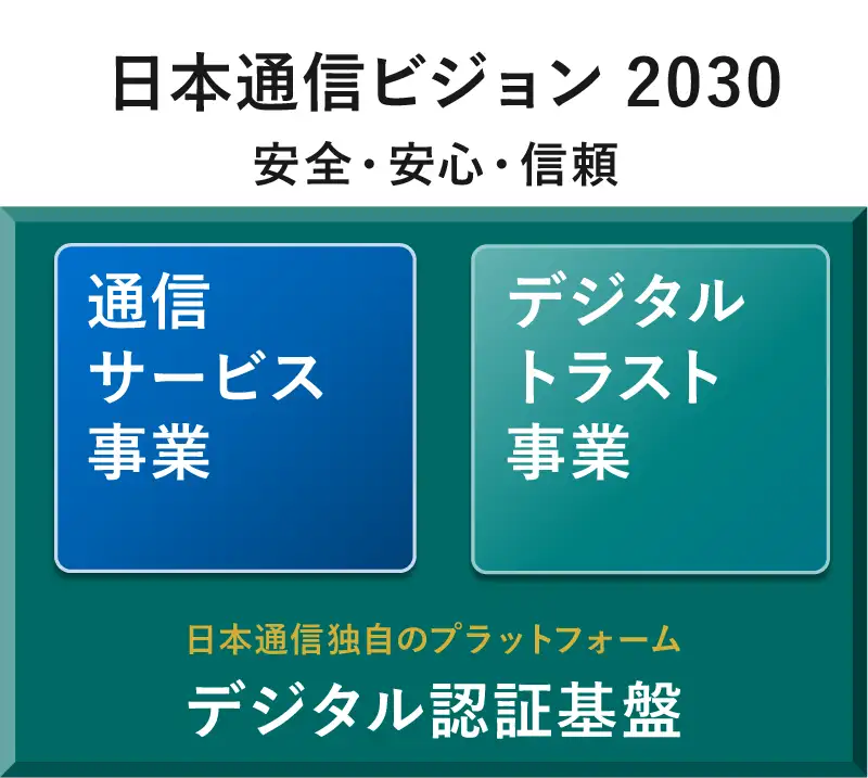 ビジョン2030策定の背景