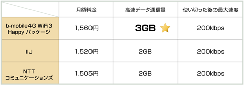 比較表