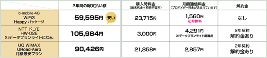 比較表